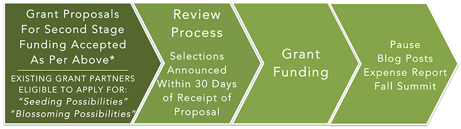 ITP_Process_chart2.jpg