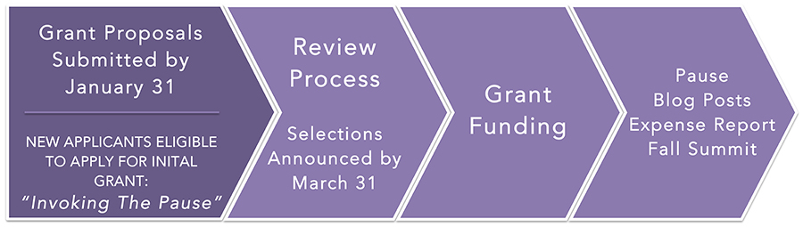 ITP_Process_chart_2019.jpg